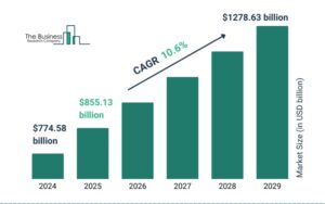 How Loans 2025 Will Help Bridge