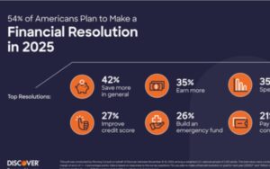The Evolution of Mortgage